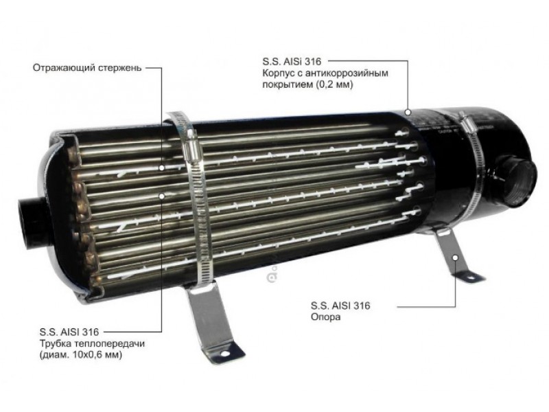 Подогрев воды для бассейна теплообменник Паяный теплообменник Alfa Laval AlfaNova 14 Троицк